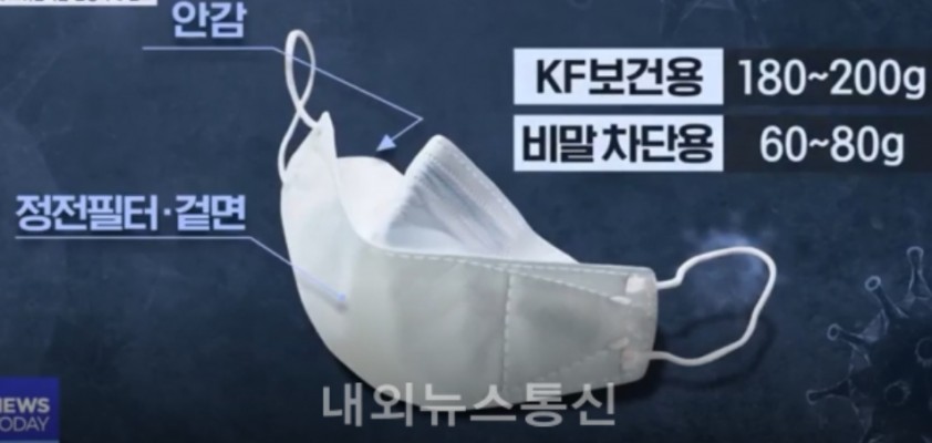 여름용 비말용 마스크 'KF AD' 20년 6월 5일 판매 | 블로그