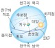 낮이 가장 긴 24절기 