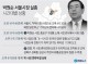 (+cctv영상)여성 인권 운동가의 몰락,박원순 시장 시신으로 발견.