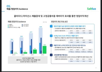 한국투자증권 IPO 공모주 청약둘러보기 (솔트룩스)