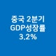 Áß±¹ 2ºÐ±â GDP °æÁ¦¼º