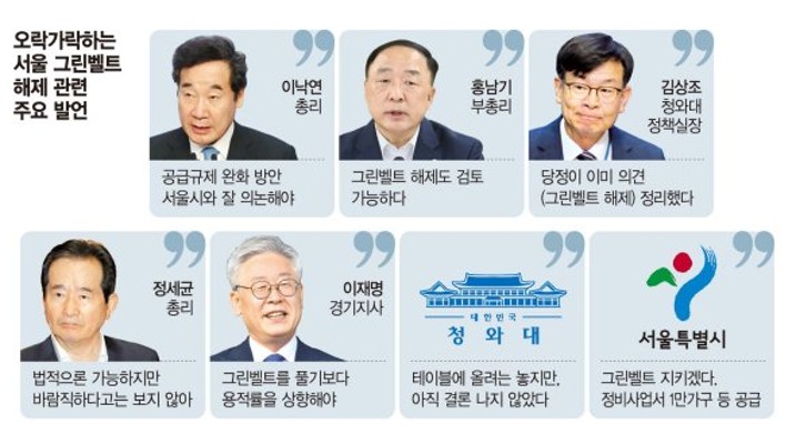 한국증시 - 이번주 영향을 줄 만한 주요뉴스 1 #이재명관련주 #그린벨트해제관련주 #남북경협주 | 블로그