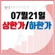 7¿ù21ÀÏ »óÇѰ¡(µÎ»êÁß