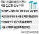 [부동산 뉴스] 7월22일