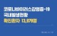 [7월 24일] 코로나바이