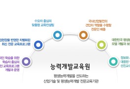한국기술교육대학교 ' 능력개발교육원 ' 소개