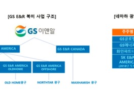 팍스넷 원유투자 점검 4회. GS그룹, 회수불가능한 북미 사업 '