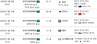2020 AFC U23 챔피언십 도쿄올림픽 축구 결승, 한국 사우디 (대한민국 우승+9회 연속 올림픽 본선)