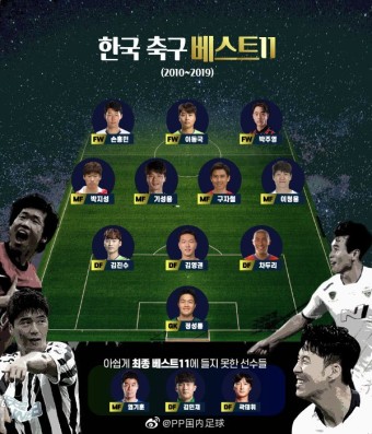한국 축구 베스트 11 중국반응