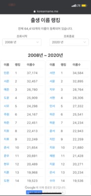 내 이름 전국에 몇 명 있을까? : 한국인의 이름 통계 사이트 | 블로그