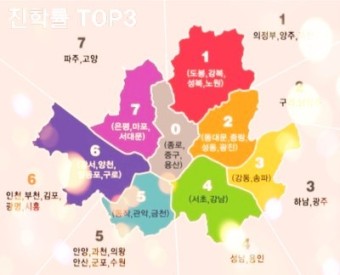 서울 경기 인천 지역구별 중학교 특목고 진학률 (TOP3) 데이터 정리 및 공유