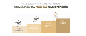 한국양성평등교육진흥원채용 NCS 필기 시험 대비 인강 CHECK