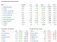 U.S. Stocks Morning
