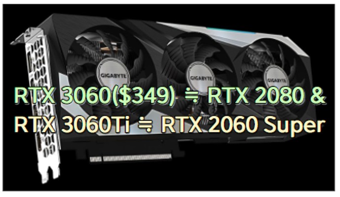 RTX 3060 가격은 349달러고 성능이 RTX 2080과 비슷하고 RTX 3060Ti는 RTX 3070 출시 후 RTX 2080 Super급으로 나옴 | 블로그