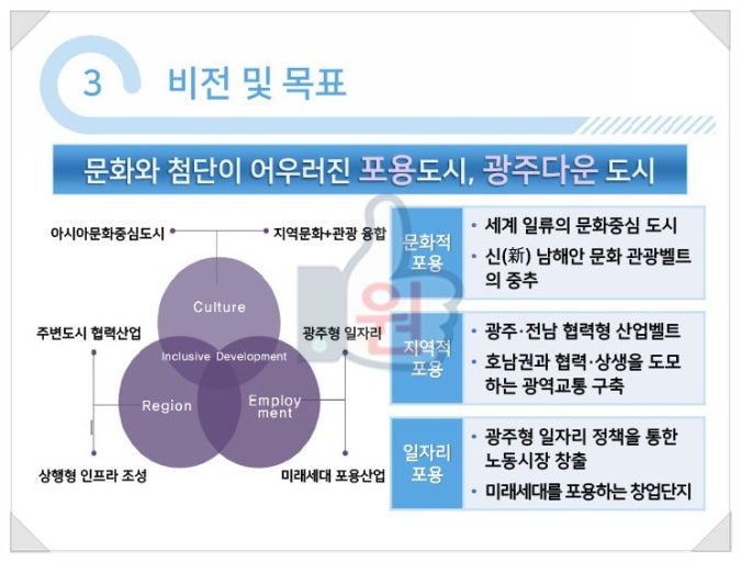 광주전남 통합 추진 로드맵