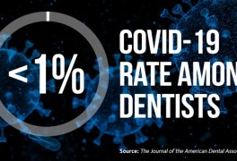 코로나19 확진 치과의사 관련 기사들 (치의신보)