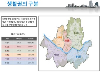 서울, 경기, 인천의 주요 대규모개발사업개관(서울)