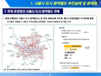 서울 지하철 3호선 연장 검토및 수서~경기 남부 광역철도 도입 방안