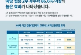 예방접종 사전예약시스템 예비자명단신청방법 코로나19 대전 ...