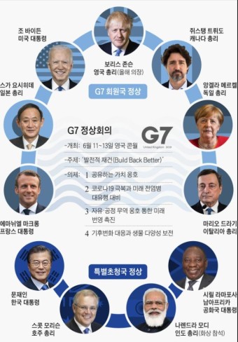 G7 정상회의 국가: 초청국, 일정, 관련주 알아보기
