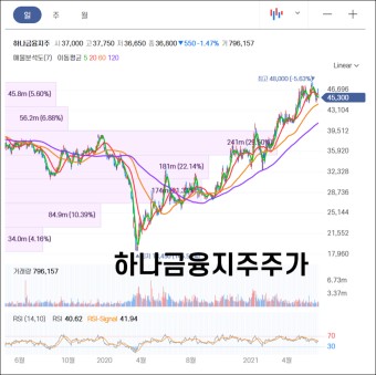 경제뉴스 :: 토스뱅크 인터넷은행 인가 - 은행주 관련주 한국전자인증 하나금융지주 주가 주식 전망