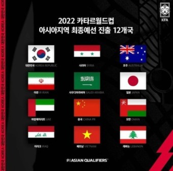 2022 카타르 월드컵 최종예선 조추첨 결과! (경기 일정포함)