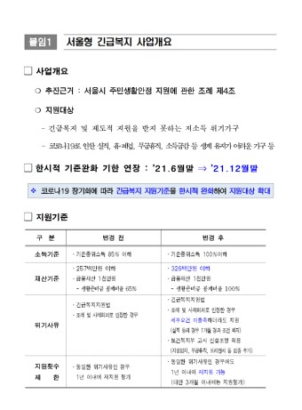'서울형 긴급복지' 기준완화 12월까지 2차 연장…코로나 위기가구에 최대 300만원