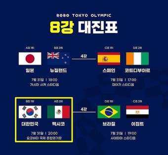 한국·멕시코 〈2020 도쿄올림픽〉 축구 중계 시간, 8강 대진표 상대전적 피파랭킹