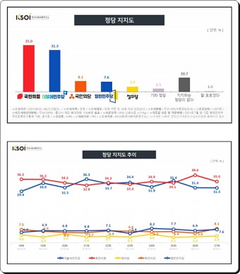 TBS-한사연 8월 3주 차기 대통령 후보 지지율(정당 지지율) 여론조사는 국민들이 어떻게 받아들일까요?