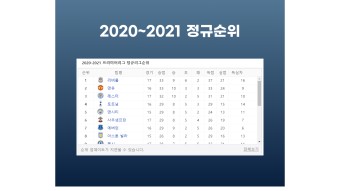 손흥민 축구경기 일정 토트넘 경기도 네이버TV로