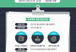 소라윙즈, 여동동의 블로그강의 30일 성장 프로젝트 1기 모집