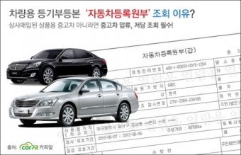 자동차 등록원부 발급 방법