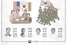 2021년 4월의 독립운동가 - 김원용, 전경무, 심영신, 민함나...