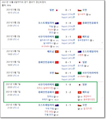 월드컵 3차 예선 결과(10.08-일본,베트남 포함)