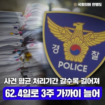 [2021 행안위 국정감사 카드뉴스 17] 경찰, 사건 평균 처리기간 갈수록 길어져... 2017년 43.9일→2021년 62.4일로 3주 가까이 늘어