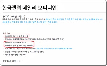 한국갤럽 여론조사 정당 지지율(지지도)과 대통령 지지율(지지도)