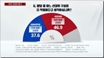 리얼미터 여론조사(11월 4주) 차기대선후보지지율 정당지지율 여론조사
