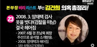 [특별기획#2] ‘본.부.장 비리 리스트’ - '부'인 : 김건희 ‘쥴리’ 의혹 총정리!