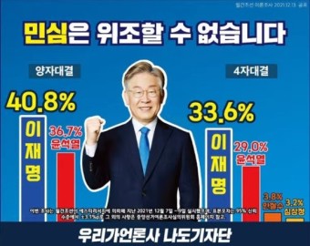 확실히 역전한 월간조선, MBC, SBS 여론조사들