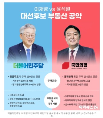 부동산 정책 대선 공약 정리! 이재명 vs 윤석열