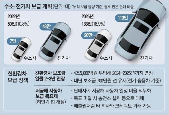 2024 전기차 보조금 신청 방법과 세금 혜택 업데이트 2 ?src=http%3A%2F%2Fblogfiles.naver.net%2FMjAyMTEyMjlfOTMg%2FMDAxNjQwNzU2NjgwMzU5.zAfKWvbhHVuC7uj2bGmaappC43R0qTJzzY2KDujwMwEg.YalDSMt3HnaIZ6FmZAW1FYy5VemVHcX2iTAQ MG 44Ig.JPEG.wlsdud9829%2F%25C0%25FC%25B1%25E2%25C2%25F7 %25BA%25B8%25B1%25DE%25B0%25E8%25C8%25B9.PNG T1