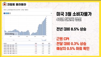 BOA, 연준 3회연속 금리인상 0.5% 예견, CPI 8.5%