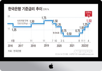 한국은행 기준금리 인상과 부동산, 집값 시장 가격 전망