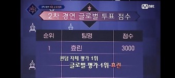 퀸덤2 4회 2차 경연 최종결과 효린 이달의소녀 우주소녀 비비지 케플러 브레이브걸스