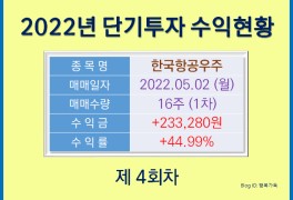 2022 단기투자 회차별 손익현황 [4] - 한국항공우주 (1차...