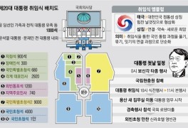 경축 제20대 윤석열대통령 취임식尹, 국회 정문부터...