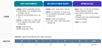 관악구 재난지원금 5만원 온라인 신청 후기