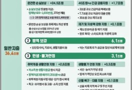 윤석열 정부의 소상공인 중심 추경에 전장연 ‘장애인 권리...