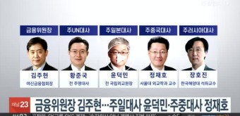 금융위원장 김주현…주일대사 윤덕민·주중대사 정재호