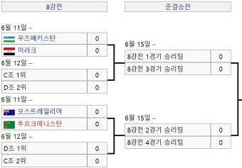 23세 이하 축구 한국 태국 중계 2022 U23 아시안컵 일정, 순위, 결과 (8강 진출 경우의 수)